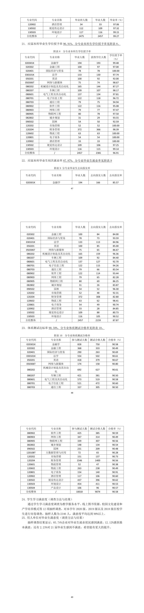 澳门新莆京游戏网站2020-2021学年本科教学质量报告（2021.11.5）(1).jpg